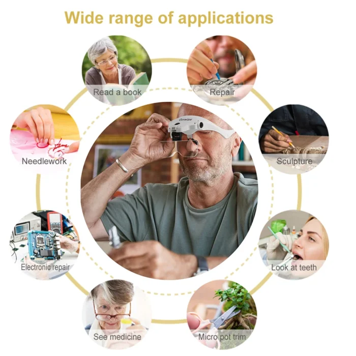 kf-Hbcbe2f29073846b48c8c4cd97b56364du-Magnifier-Glasses-With-LED-Light-Headband-Illumination-Magnifier-Loupe-With-5-Lens-Magnifying-Glass-for-Reading VisionPro Magnifier Kit
